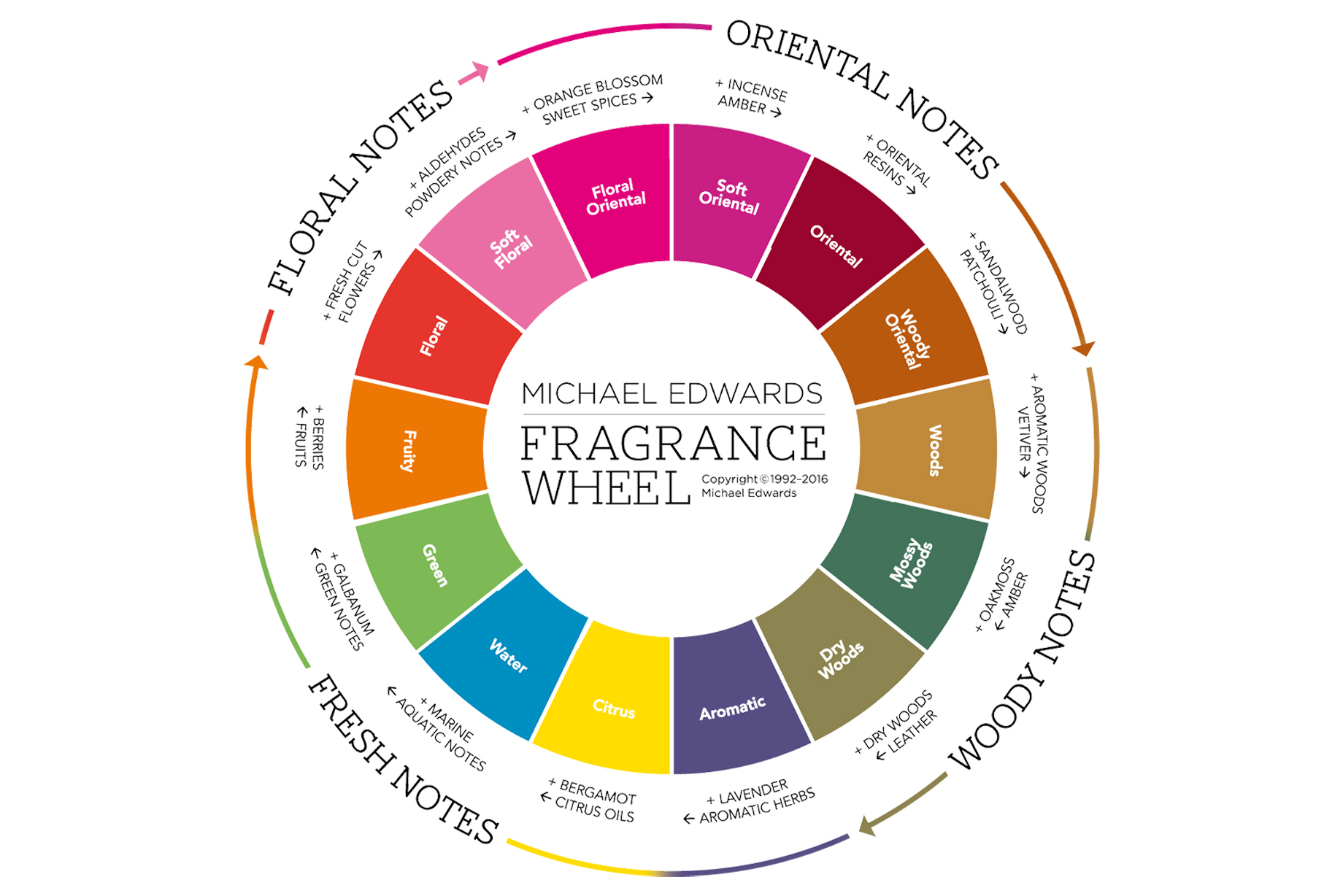 scentbird-perfume-and-cologne-blog-learn-more-about-fragrances-that